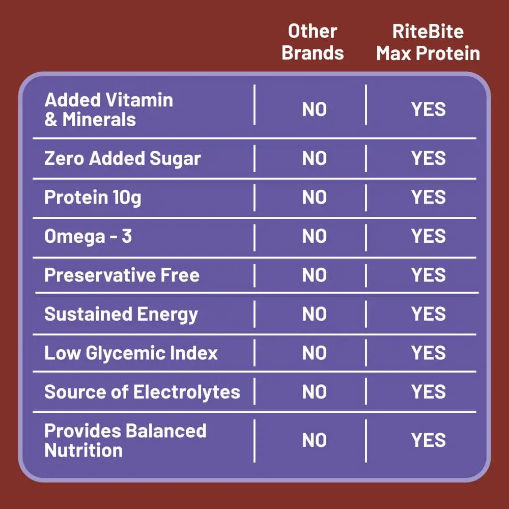 Max_Protein_Bar_Compared_with_Other_Brands.webp