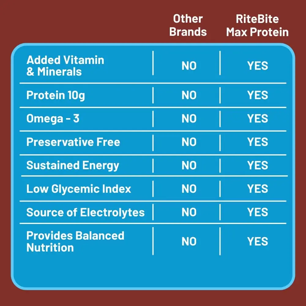 Max_Protein_Daily_Choco_Classic_Protein_Bar_Compared_with_Other_Brands.webp