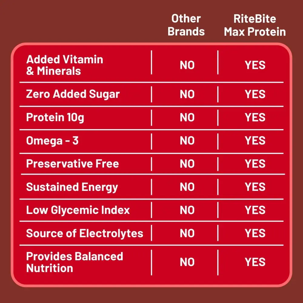 Max_Protein_Daily_Choco_Berry_Compared_with_Other_Brands.webp