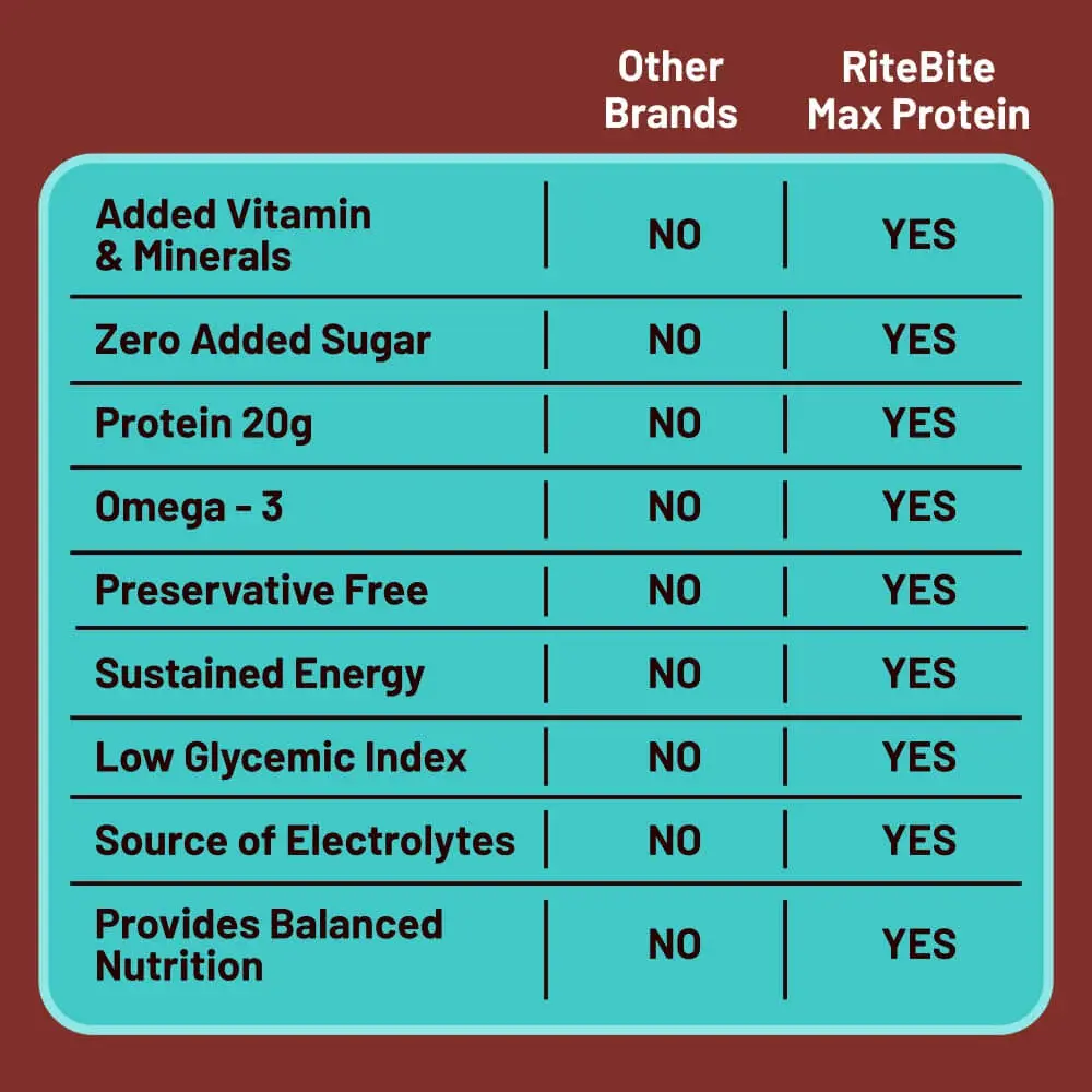 Max_Protein_Active_Protein_Bar_Compared_with_Other_Brands.webp